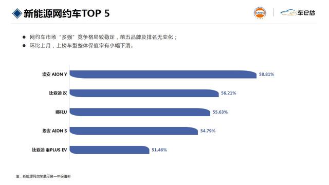 新澳门资料大全正版资料4不像_买车只看价格？这年头购车一定要参考保值率  第11张