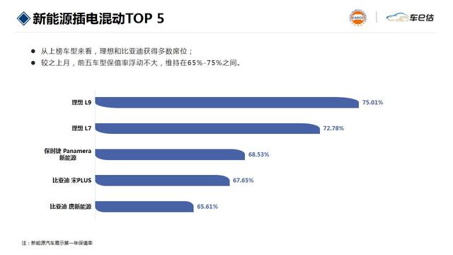 新澳门资料大全正版资料4不像_买车只看价格？这年头购车一定要参考保值率  第10张