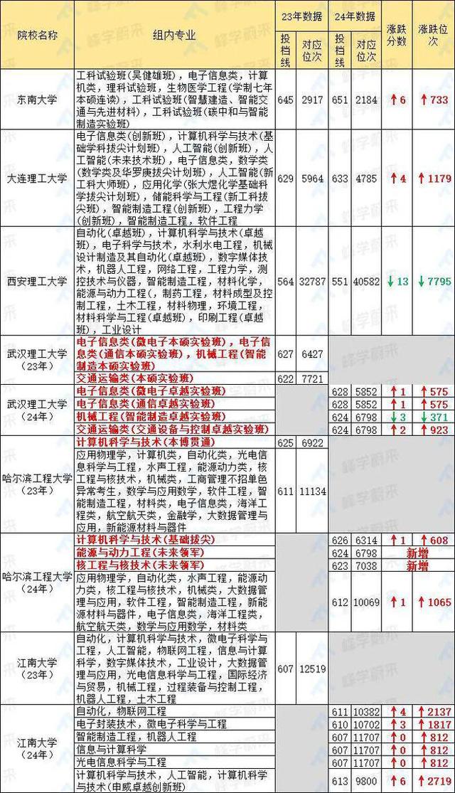 2024管家婆开将结果_又一省高考人数创新高，高校录取呈现新趋势