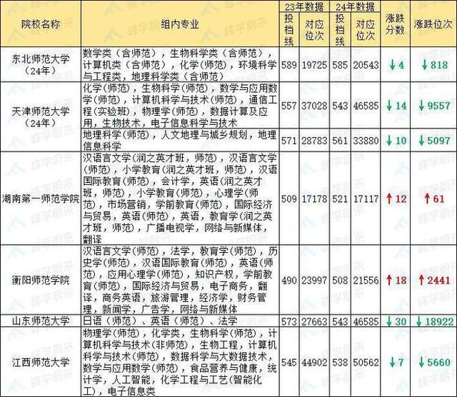 2024管家婆开将结果_又一省高考人数创新高，高校录取呈现新趋势