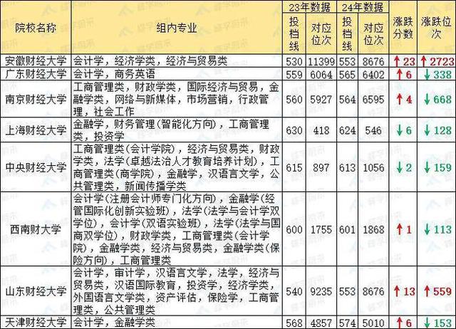 2024管家婆开将结果_又一省高考人数创新高，高校录取呈现新趋势