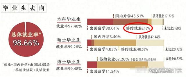 澳门最准四不像2024,留学的性价比已经远不如前了，大家谨慎选择！  第4张