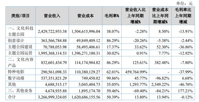 2024澳门六今晚开奖结果出来新_5家上市动漫公司收入5000万+，赚钱模式各不相同但都离不开IP