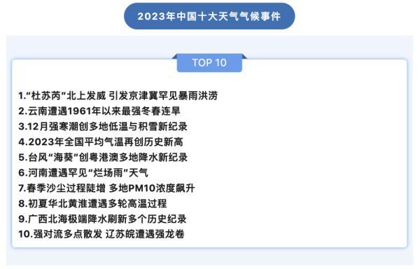 新澳门精准资料大全管家婆料_国内十大天气气候事件发布 极端天气为何成为新常态？