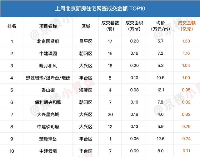 新澳2024大全正版免费资料,一周成交8.19-8.25｜北京新房、二手房网签量均上涨~