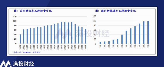 新澳今天最新资料网站_汽车行业观察：乘用车内卷或是必然，商用车市场机会渐显