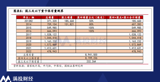 新澳今天最新资料网站_汽车行业观察：乘用车内卷或是必然，商用车市场机会渐显  第6张