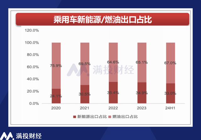 新澳今天最新资料网站_汽车行业观察：乘用车内卷或是必然，商用车市场机会渐显  第4张