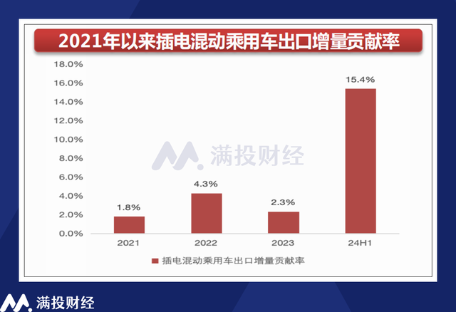 新澳今天最新资料网站_汽车行业观察：乘用车内卷或是必然，商用车市场机会渐显  第5张