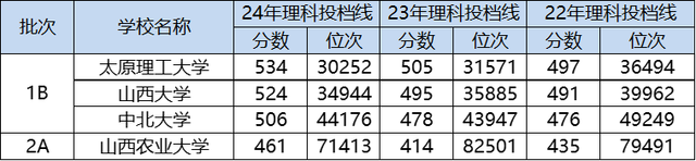 2024新澳门天天开好彩大全,这所211高校的软件工程专业今年招生2000人！究竟是福利还是天坑？