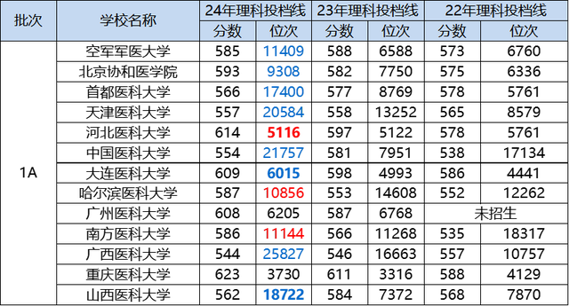 2024新澳门天天开好彩大全,这所211高校的软件工程专业今年招生2000人！究竟是福利还是天坑？