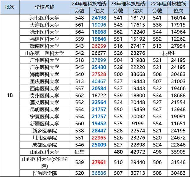 2024新澳门天天开好彩大全,这所211高校的软件工程专业今年招生2000人！究竟是福利还是天坑？  第5张