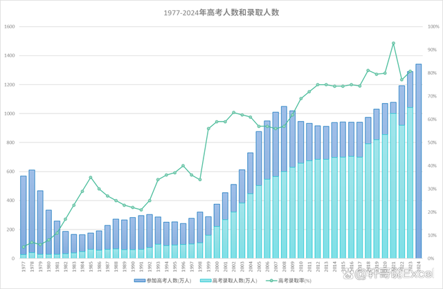 2024澳门资料免费网站大全正版2024_2024年全国高考报名人数1342万人，比去年增加51万人！  第1张