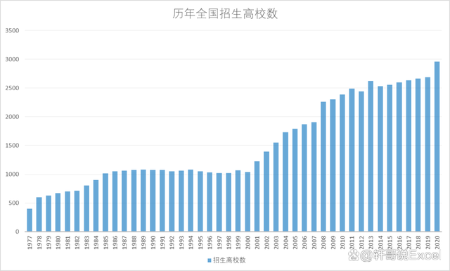 2024澳门资料免费网站大全正版2024_2024年全国高考报名人数1342万人，比去年增加51万人！  第2张