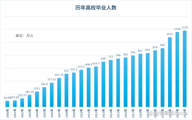 2024澳门资料免费网站大全正版2024_2024年全国高考报名人数1342万人，比去年增加51万人！