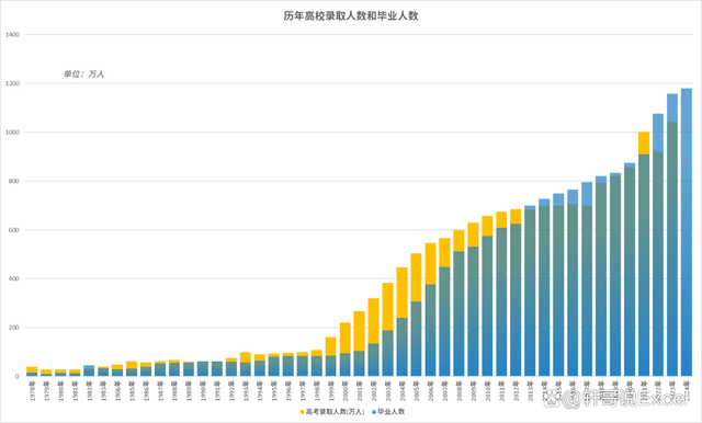 2024澳门资料免费网站大全正版2024_2024年全国高考报名人数1342万人，比去年增加51万人！  第4张