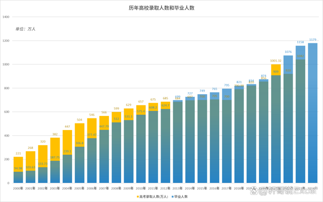 2024澳门资料免费网站大全正版2024_2024年全国高考报名人数1342万人，比去年增加51万人！