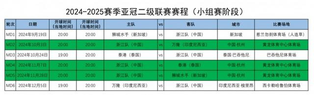 白小姐一码一肖中特一,中超4队亚冠精英、二级联赛赛程一览：泰山申花9月17日率先出战  第2张