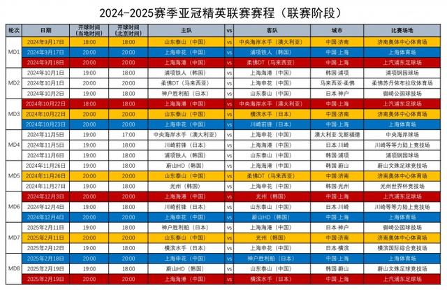 白小姐一码一肖中特一,中超4队亚冠精英、二级联赛赛程一览：泰山申花9月17日率先出战  第1张