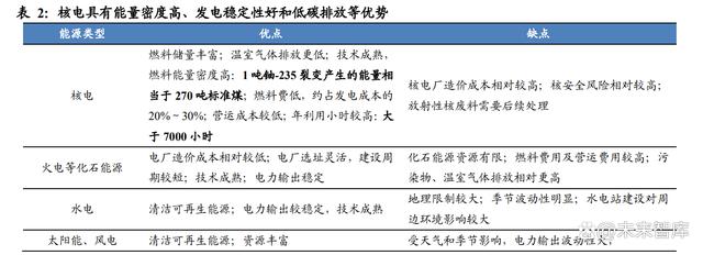 2024澳门资料免费大全_核电行业专题研究：核准提速，国内核电加快发展  第2张