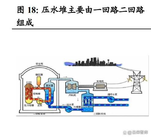 2024澳门资料免费大全_核电行业专题研究：核准提速，国内核电加快发展  第4张