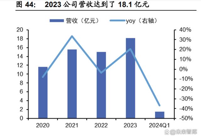 2024澳门资料免费大全_核电行业专题研究：核准提速，国内核电加快发展  第6张