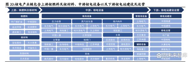 2024澳门资料免费大全_核电行业专题研究：核准提速，国内核电加快发展  第5张