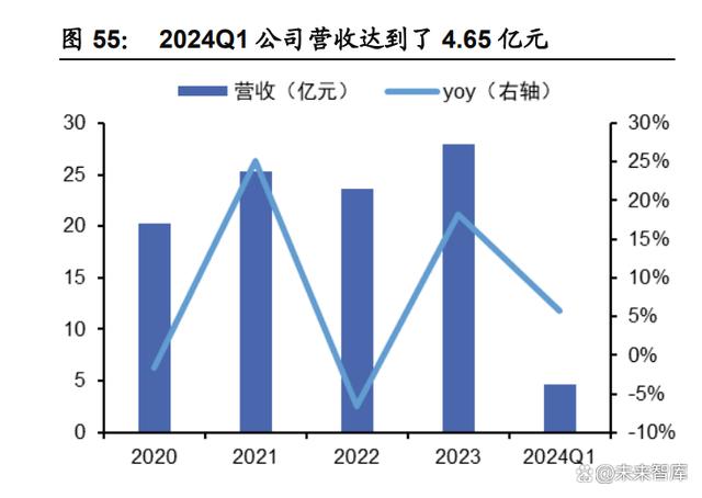 2024澳门资料免费大全_核电行业专题研究：核准提速，国内核电加快发展  第7张