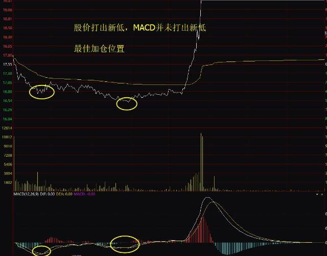 澳门最准四不像2024_中国股市：明白这些，你就已经超过70%股民了！  第5张