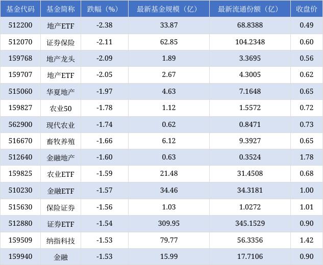 三码必中一免费一肖2024年_场内ETF资金动态：昨日游戏ETF上涨  第2张