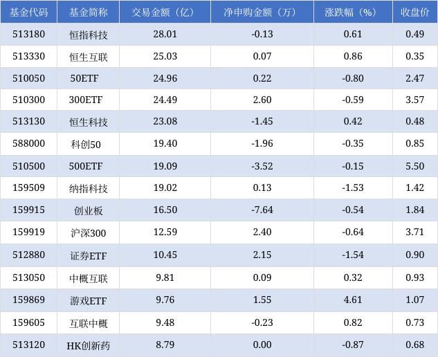 三码必中一免费一肖2024年_场内ETF资金动态：昨日游戏ETF上涨