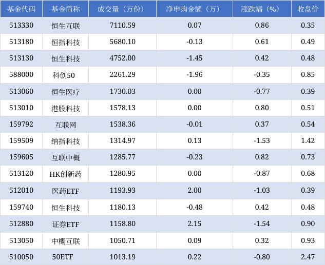 三码必中一免费一肖2024年_场内ETF资金动态：昨日游戏ETF上涨