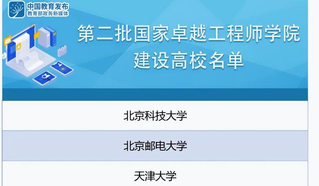 7777788888新版跑狗图,教育部公开，又一国家级高校建设名单，“南方科大”赢大了