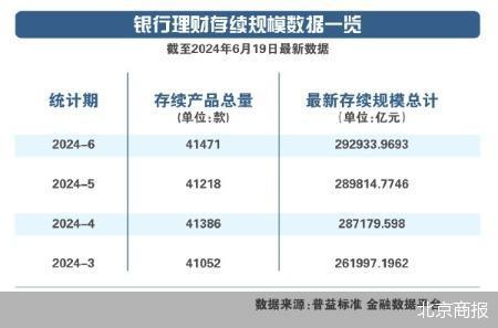 2004澳门资料大全免费,理财奔向30万亿  第1张