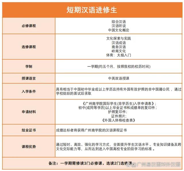 2024年新澳门正版资料_来华留学，签证可办，轻松无忧，学费全免！