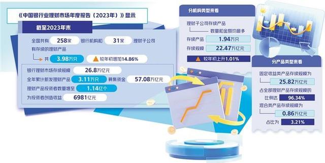 马会香港7777788888_银行理财步入规范发展轨道  第1张