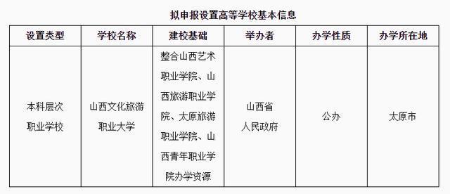 新澳门资料大全正版资料4不像,正式公示！一批新大学来了  第12张