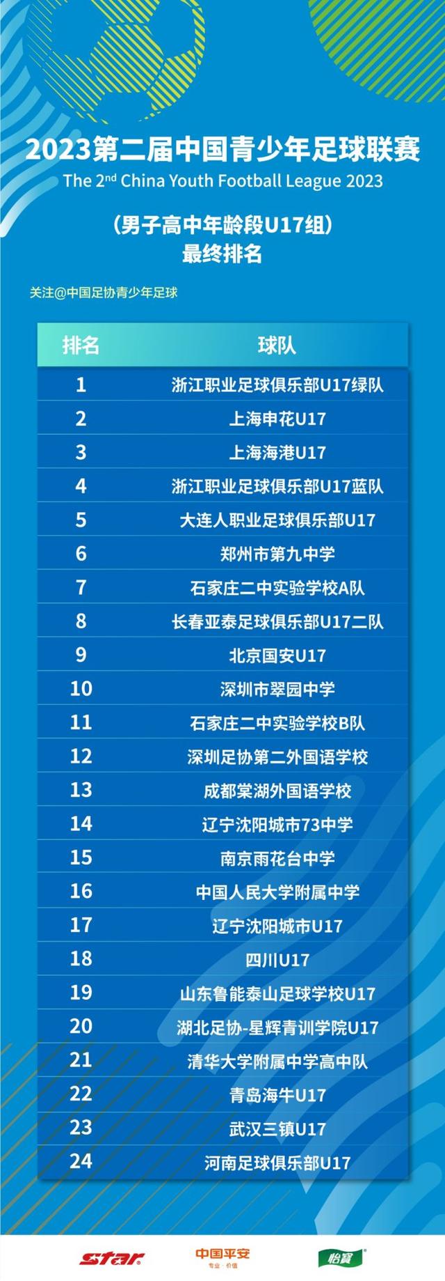 新奥门资料大全正版资料2024年免费,广东省唯一，翠园足球队出征“中青赛”跻身全国前十！  第1张