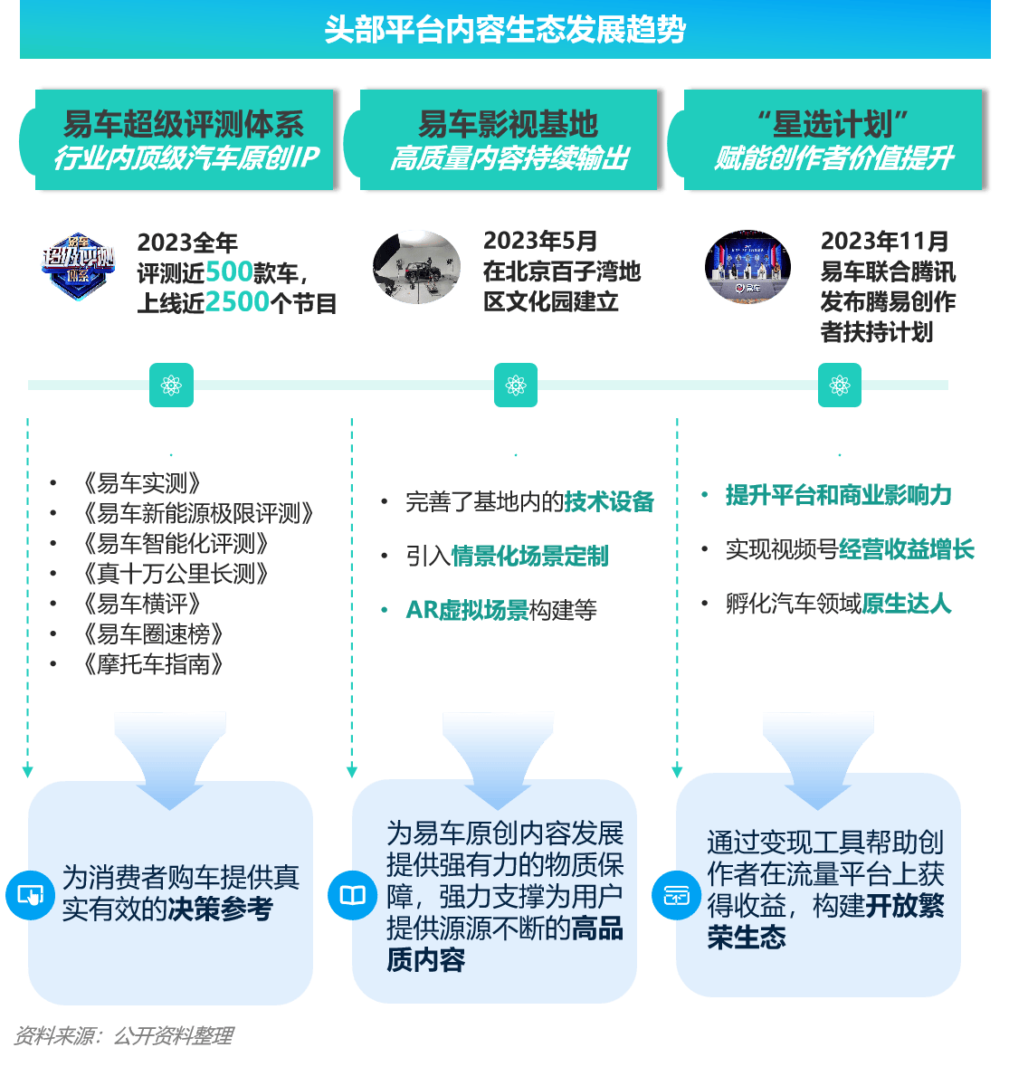 香港4777777开奖记录,极光年度报告：汽车资讯用户规模持续增长，用户选购车爱去易车平台  第1张