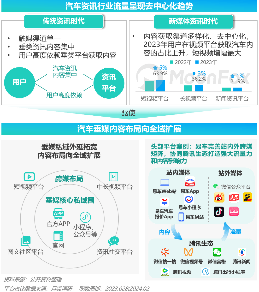 香港4777777开奖记录,极光年度报告：汽车资讯用户规模持续增长，用户选购车爱去易车平台