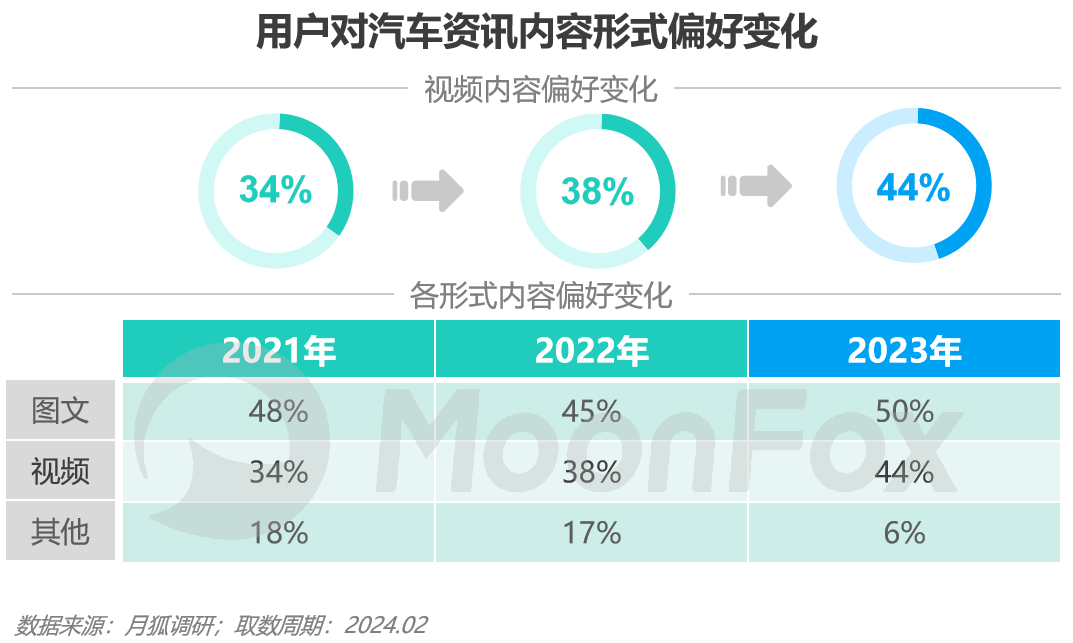 香港4777777开奖记录,极光年度报告：汽车资讯用户规模持续增长，用户选购车爱去易车平台