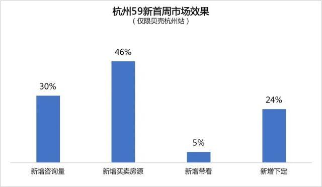 2004新澳精准资料免费提供_新政首周报告：新房和二手房全线飘红，签约中心“爆满”  第1张