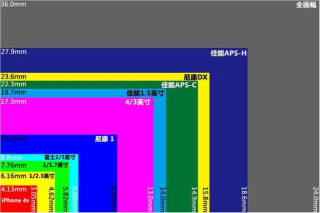 新澳精准资料免费提供510期_ccd相机和数码相机区别：过时产品成网红，电子古董or电子废品？