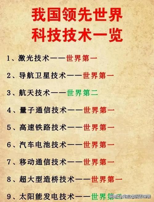 白小姐三肖三必出一期开奖_澳洲反华智库炒作中国在64项关键技术中，57项处于全球领先地位  第1张