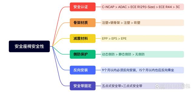 新澳今天最新资料2024,宝宝安全座椅怎么选？哪款更推荐？