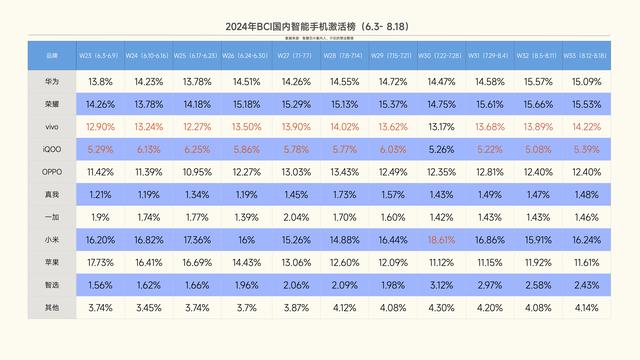 白小姐一码中期期开奖结果查询,中国智能手机排名更新：小米第二，苹果第六，最强王者诞生！