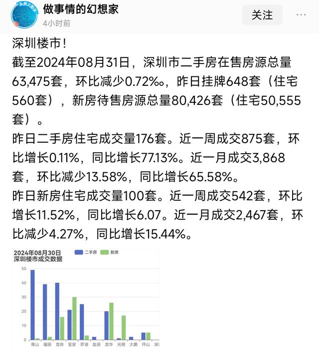 澳门王中王100%的资料论坛,大风云！新房主升浪回归，成交542套，环比增长11.52%，什么信号