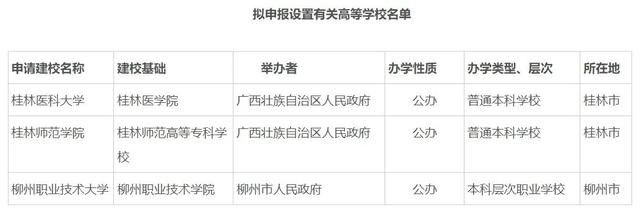 2024澳门特马今晚开奖,多所高校公示