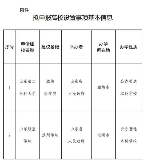 2024澳门特马今晚开奖,多所高校公示  第4张