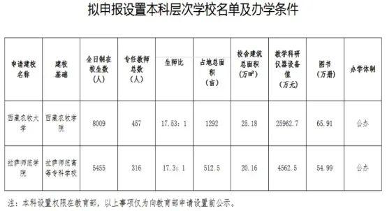 2024澳门特马今晚开奖,多所高校公示  第7张